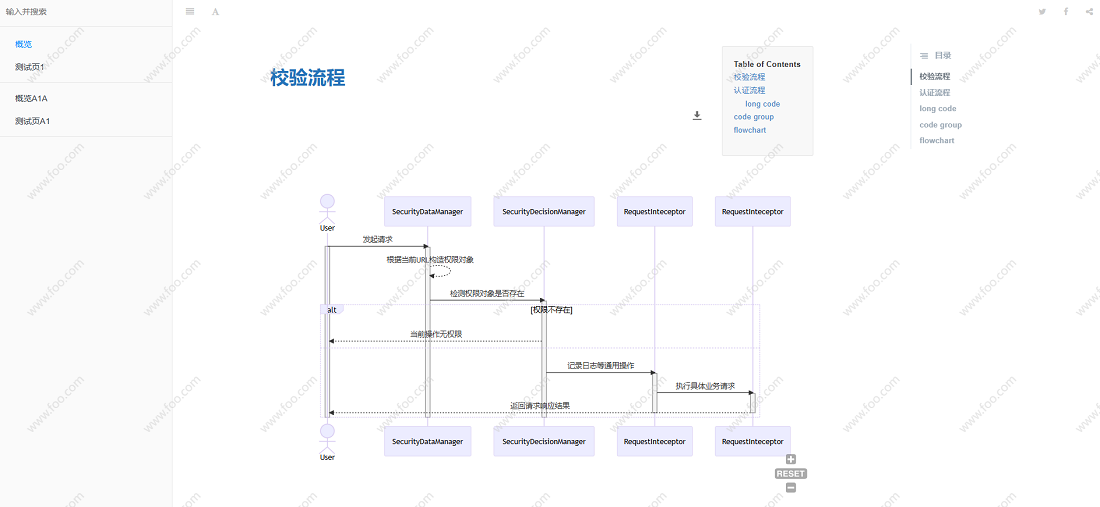 GitBook水印显示效果