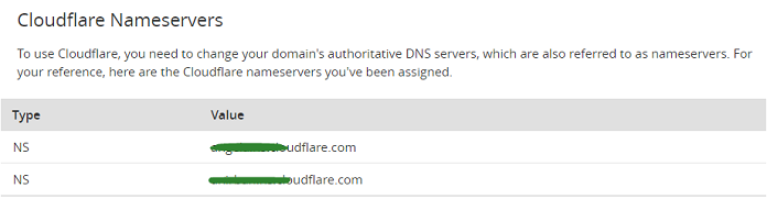 &ldquo;Cloudflare扫描结果&rdquo;