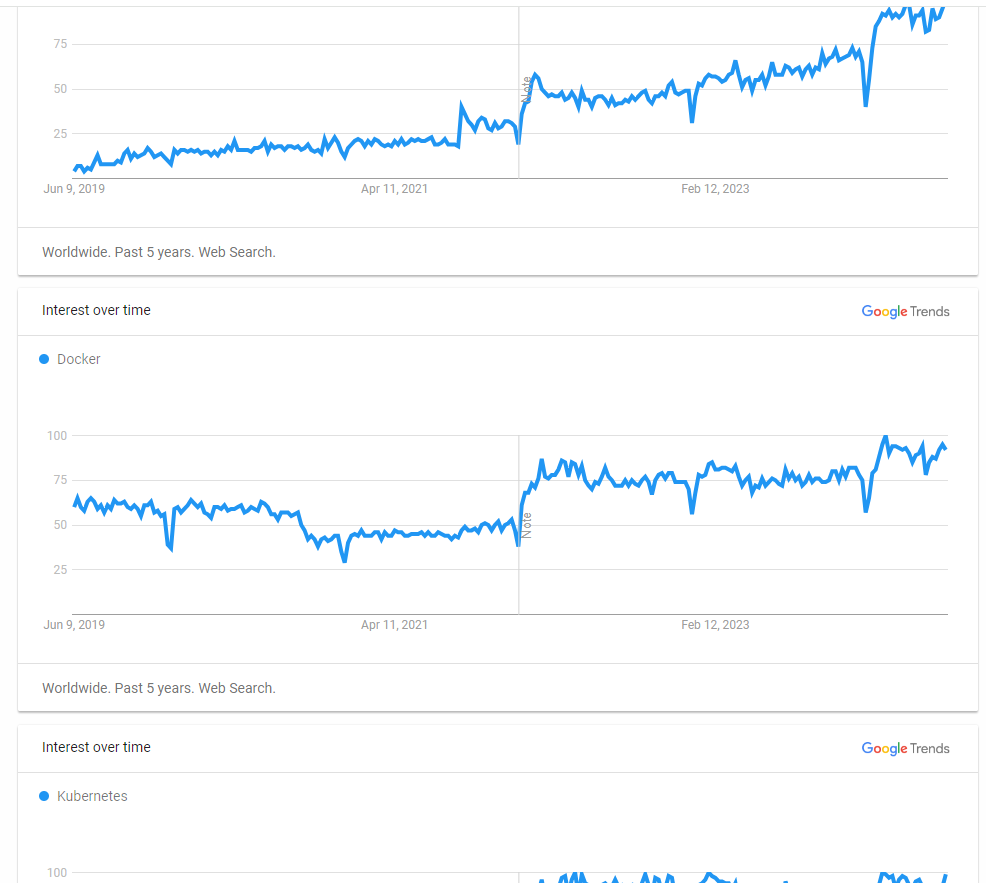 All charts working fine